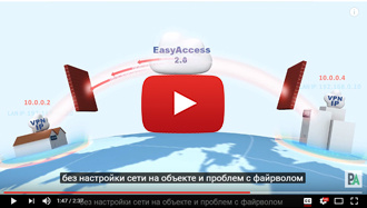 EasyAccess 2.0 - подключение к удаленной панели без выделенного IP адреса