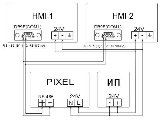 Segnetics pixel схема